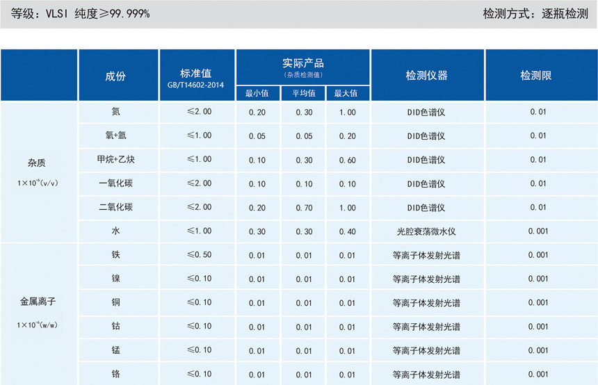 電子級(jí)氯化氫氣相雜質(zhì)